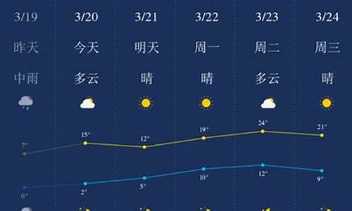 天气预报1石家庄_石家庄天气预报一周解说