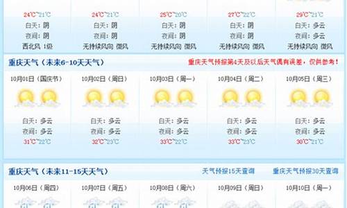 重庆未来15天精准天气预报_重庆天气未来15天查询预报