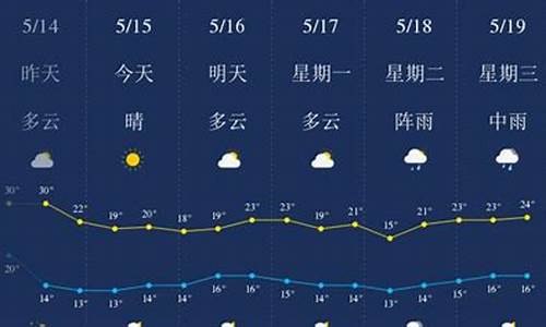 六盘水天气预报15天查询_六盘水天气预报15天准确一览表