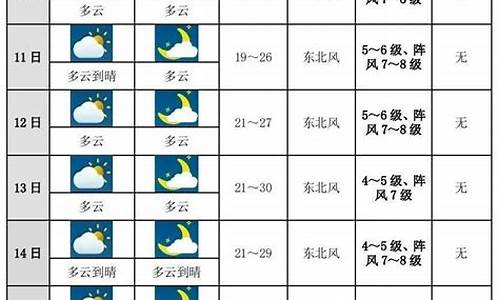 宁夏未来十天天气预报15天_宁夏未来十天天气预报