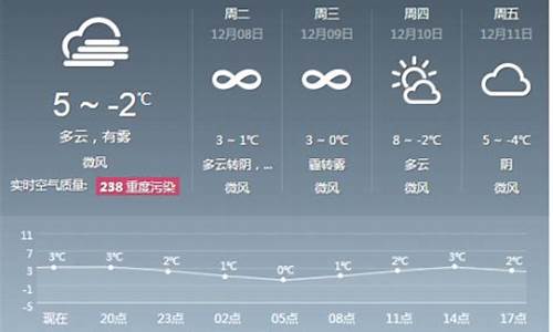 北京市西城天气预报_北京市西城天气预报15天查询