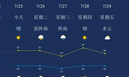 眉山天气预报7天查询_眉山天气预报7天查询