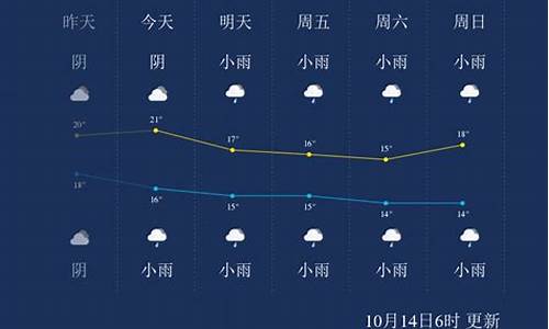 重庆前几天天气如何_重庆天气前几天