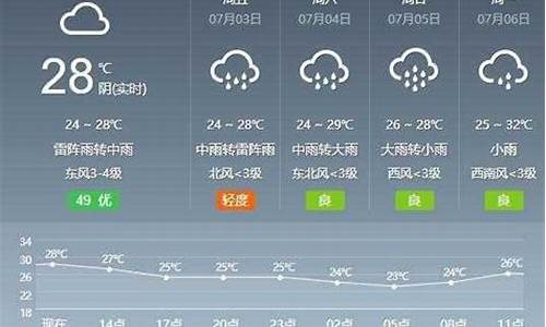 芜湖天气预报7天_芜湖天气预报2345