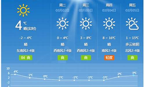 长治天气预报一周天气预报最新查询结果_长治天气预报15天查询 百度查询