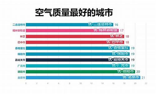 北京天气污染指数空气污染_北京天气污染指数