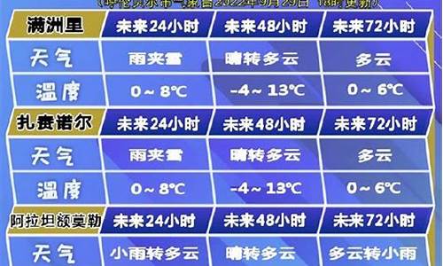 呼伦贝尔市天气预报30天查询结果_呼伦贝尔市天气预报30天查询