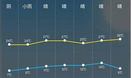 陇西天气预报24小时详情_陇西天气预报15天查询 新闻