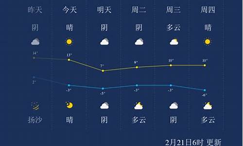 呼和浩特天气预报一周天气预报15天查询_呼和浩特天气预报一周