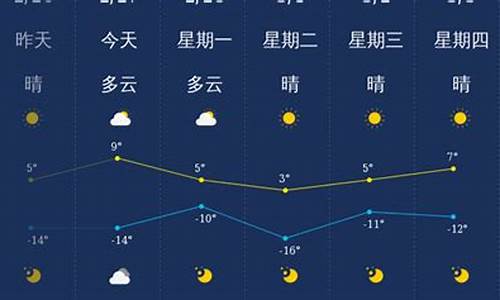 大同今天天气预报_大同今天天气怎么样