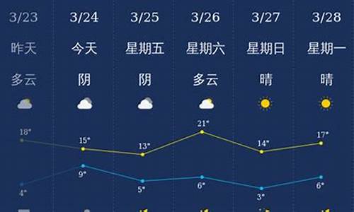 石家庄一周天气情况如何分析_河北省石家庄市一星期天气预报