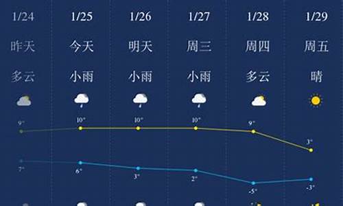 滁州天气预报?_滁州天气预报一周15天