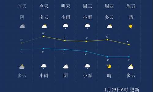 绍兴天气预报一星期_浙江绍兴一周天气预报