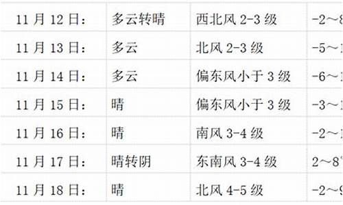 会宁县天气预报一周_会宁天气预报一周预报