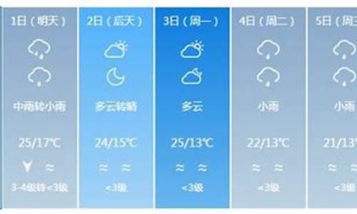 银川天气预报一周天气情况查询结果_银川天气预报一周天气