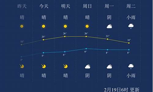 湖州天气预报一周7天天_湖州天气预报一周7天天气情况