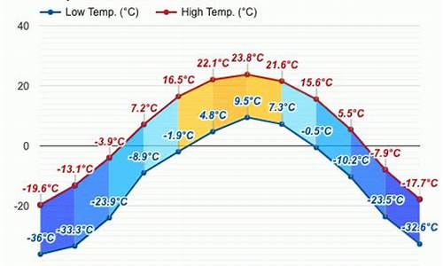 根河天气预报15天_根河天气预报15天的