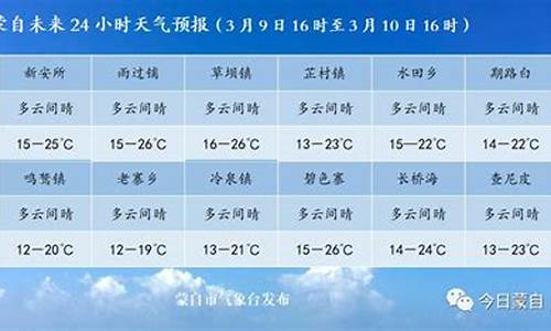 蒙自天气预报30天精准查询百度_蒙自天气预报30天