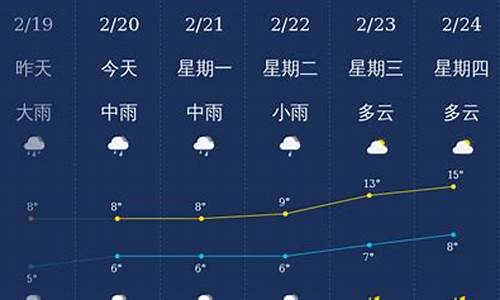 2月20号天气预报_2月20号天气预报西安市