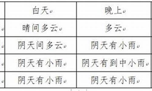 富顺天气预报十五天查询结果_富顺天气预报十五天