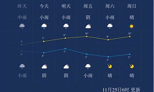 武汉未来90天的天气_武汉未来90天的天气情况