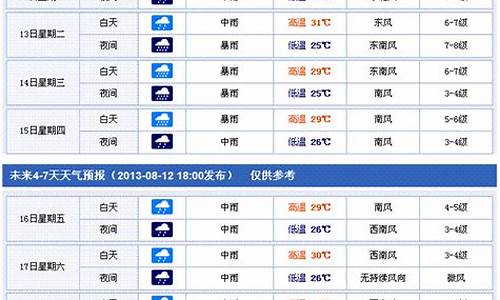 香港近一周天气预报_香港近一周天气预报15天