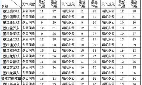 墨江天气预报一个月30天_墨江天气预报一个月30天