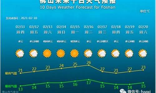 定兴天气预报_徐水天气预报