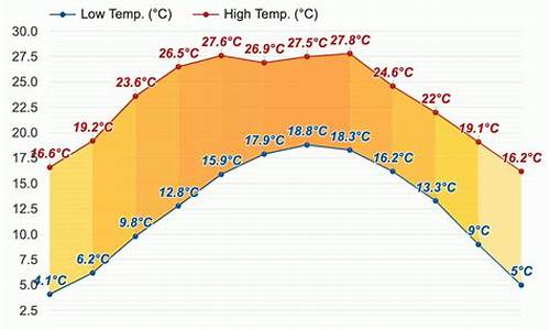 西昌市天气预报15天查询_西昌市天气预报15天查询