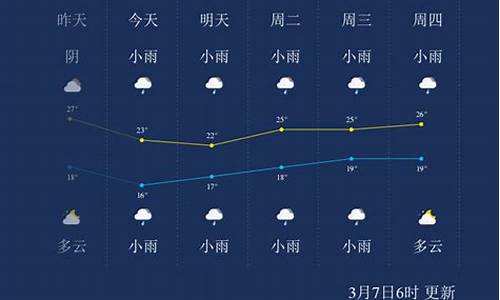 广西崇左天气预报15天天气预报_广西崇左天气预报