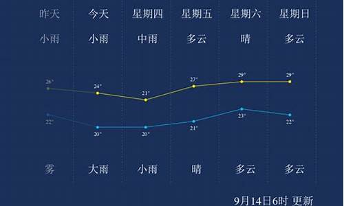 马鞍山24小时天气预报 实时查询表格_马鞍山24小时天气预报