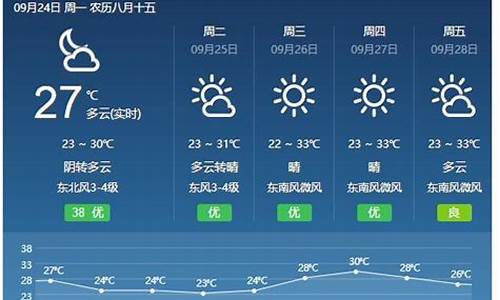 福建清流天气预报15天_三明市清流县天气预报