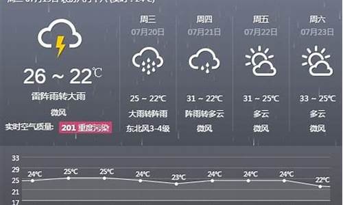 明天天气预报几点几分下雨_明日天气预报几点下雨