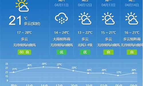 广州 天气预告_广州天气预报预计