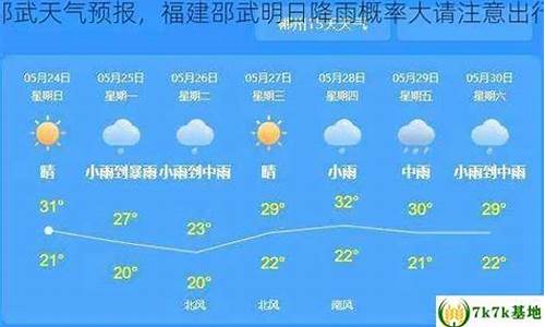 福建邵武今天天气_福建邵武天气预报2021年4月23