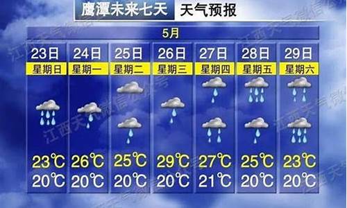 上饶天气预警天气预报30天_上饶天气预警