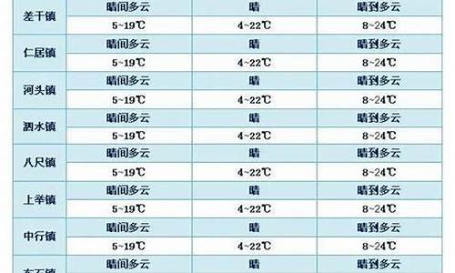 平远天气预报15天查询百度百科_平远天气预报15天