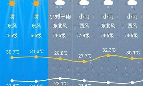 今天盐城市区天气预报_帮我查一下盐城今天的天气