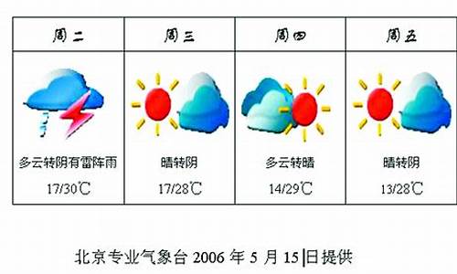 19年春节天气预报_2009春节一周天气