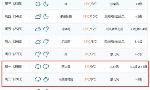 明天合肥天气预报_明天合肥天气预报情况