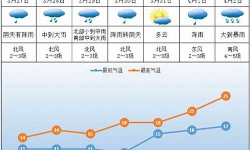 株洲一周天气预报30天查询最新消息_查看株洲一周天气