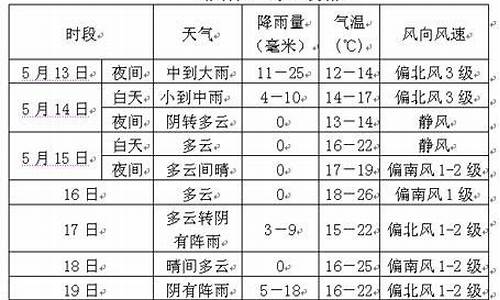 茂县天气预报一周_茂县天气预报一周 7天查询结果表