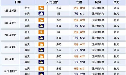 湖北襄樊市天气预报最新消息_湖北襄阳的天气情况