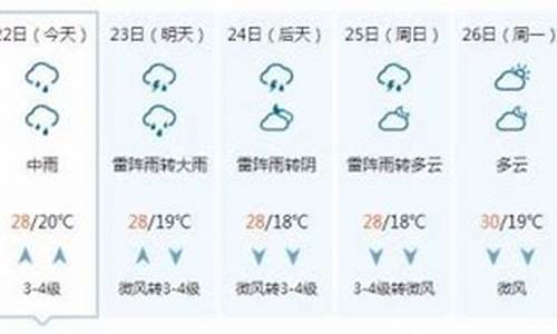 聊城天气预报一周15_聊城天气预报一周15天查询