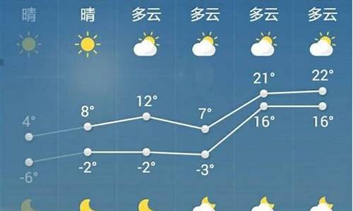 菏泽天气预报15天当地天气情况_菏泽天气预报15天当地天气情