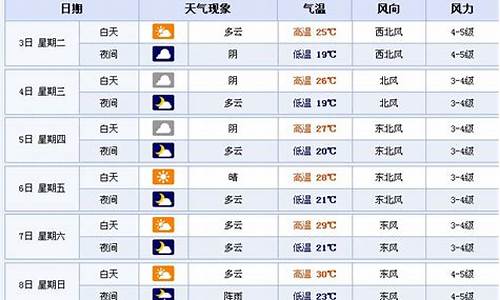 苏州天气40天预报查询_江苏苏州天气预报15天查询