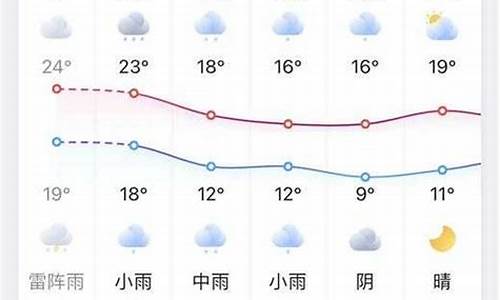 凤台一周天气_凤台一周天气预报15天