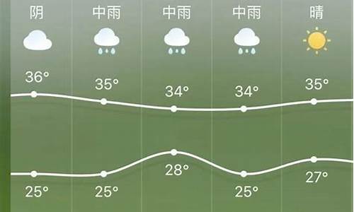 广元温度天气预报15天_广元天气预报15天气预报一周