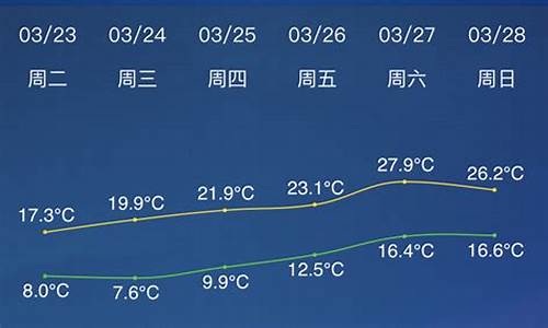 衢州未来30天天气预报_衢州未来30天天气预报查询表