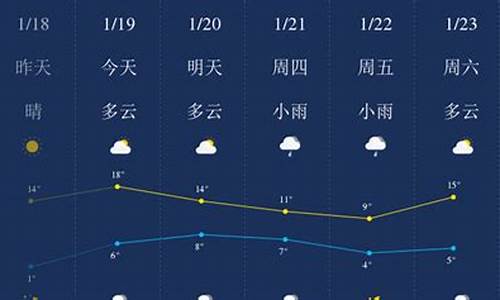 怀化天气预报15天气_怀化天气预报15天气预报一周